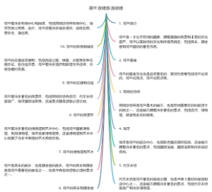 荷兰攻略旅游攻略