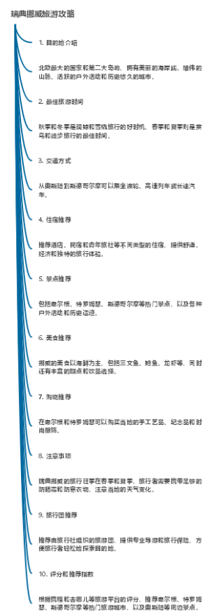 瑞典挪威旅游攻略