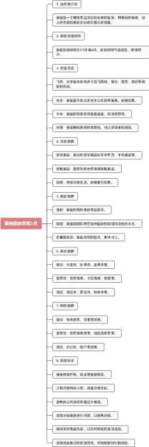 泰国旅游攻略3月