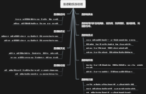曼德勒旅游攻略