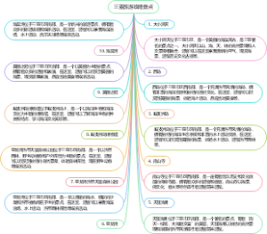 三亚旅游攻略景点