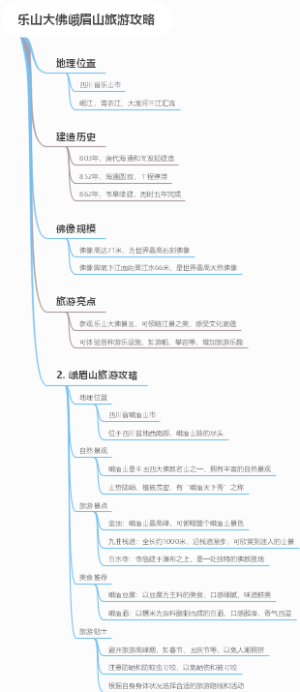 乐山大佛峨眉山旅游攻略