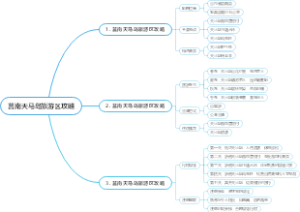 莒南天马岛旅游区攻略