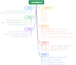 上海嵊泗旅游攻略
