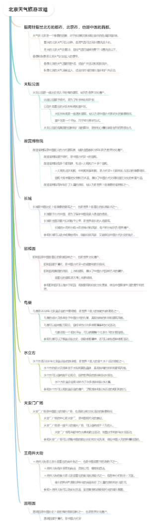 北京天气旅游攻略