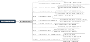 佛山市南海区旅游攻略