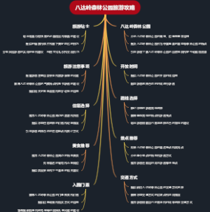 八达岭森林公园旅游攻略