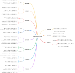 旅游攻略制作app