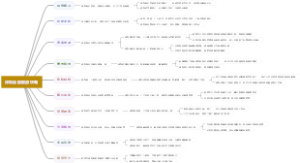 深圳自助旅游攻略