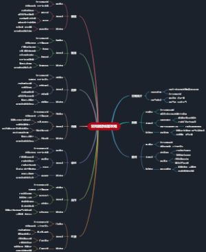 甘南旅游线路攻略