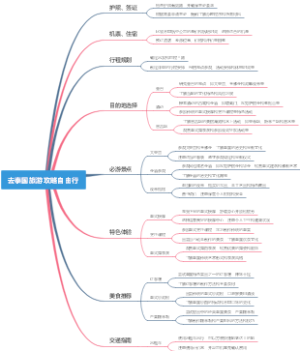 去泰国旅游攻略自由行