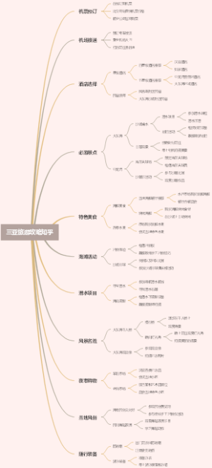 三亚旅游攻略知乎