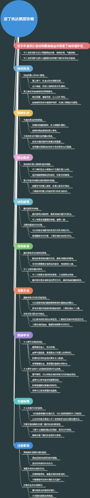 亚丁色达旅游攻略