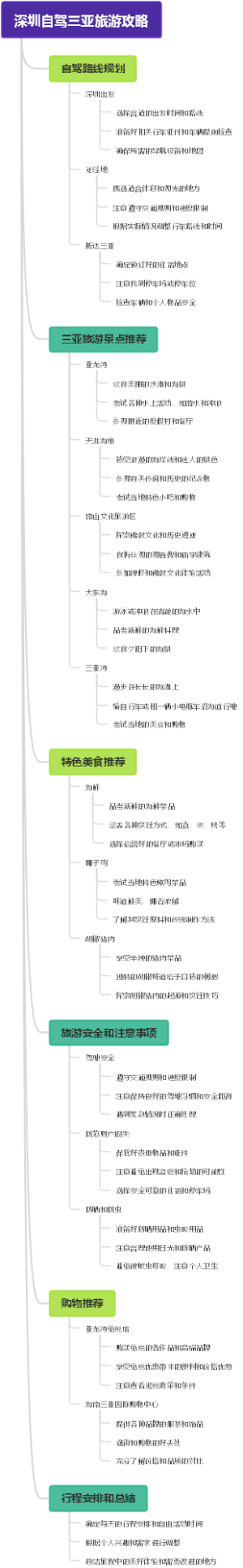 深圳自驾三亚旅游攻略