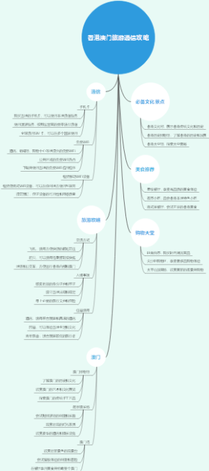 香港澳门旅游通信攻略