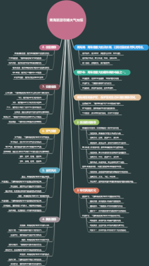 青海旅游攻略天气预报