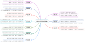 自驾扎尕那旅游攻略