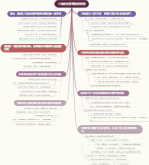 上海去张家界旅游攻略