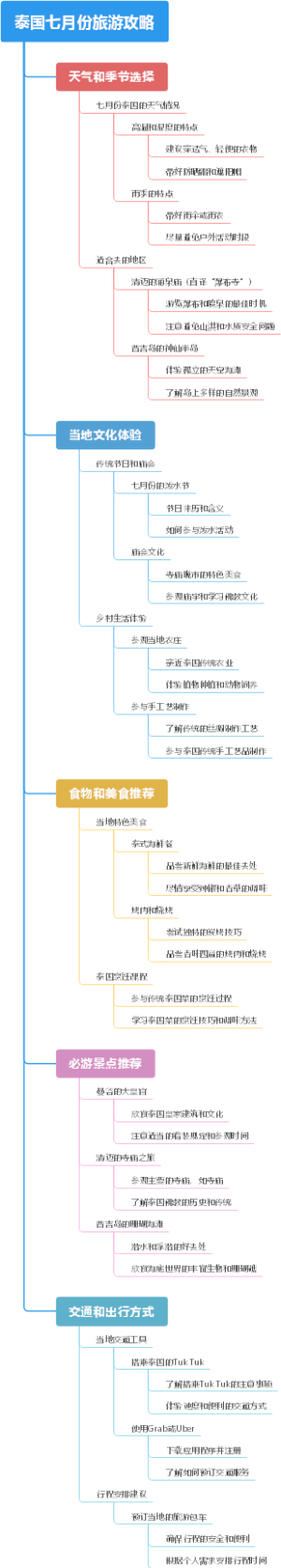 泰国七月份旅游攻略