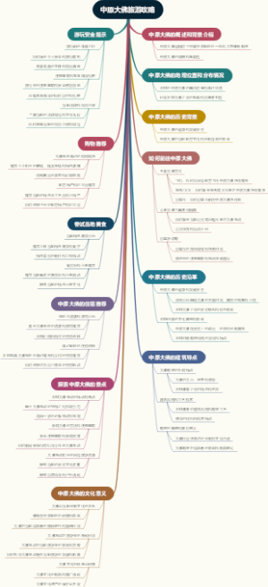 中原大佛旅游攻略