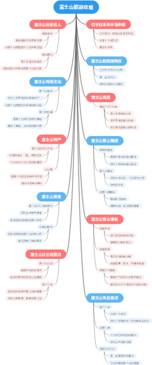 富士山旅游攻略
