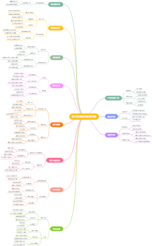 重庆到喀纳斯旅游攻略