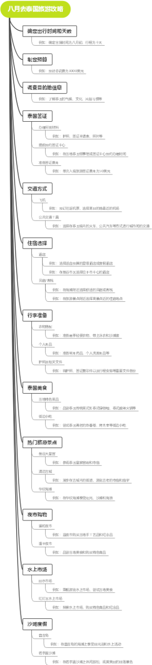 八月去泰国旅游攻略