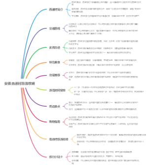 安徽西递村旅游攻略