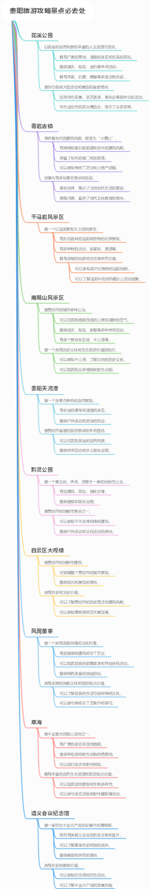 贵阳旅游攻略景点必去处