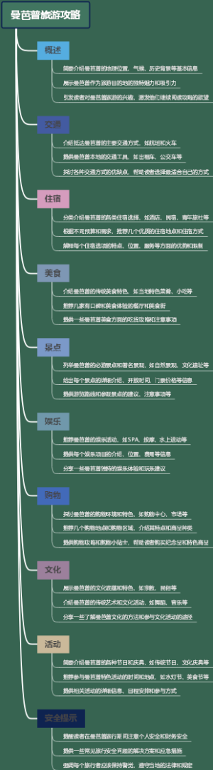 曼芭普旅游攻略