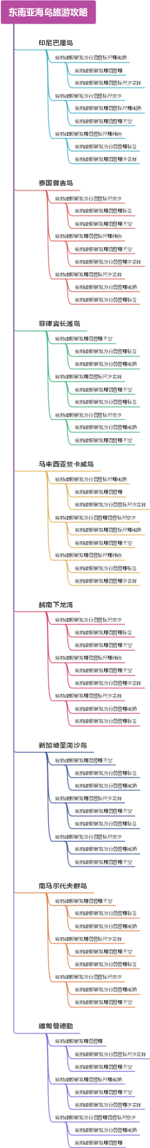 东南亚海岛旅游攻略