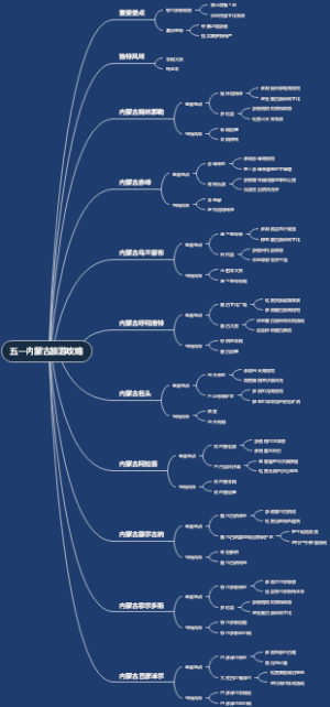 五一内蒙古旅游攻略
