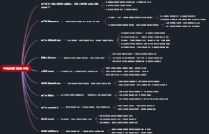 东莞去厦门旅游攻略