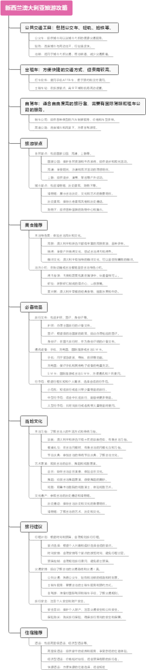 新西兰澳大利亚旅游攻略