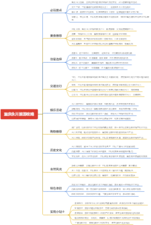 重庆永川旅游攻略