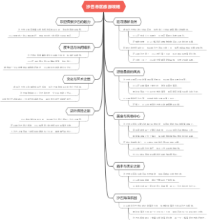 沙巴市区旅游攻略