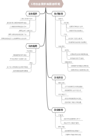 6月份去俄罗斯旅游攻略