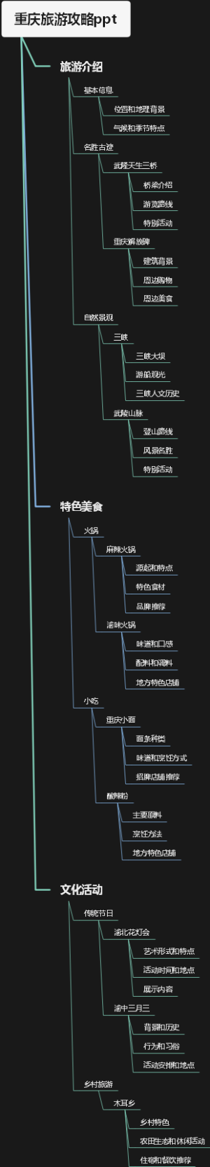 重庆旅游攻略ppt