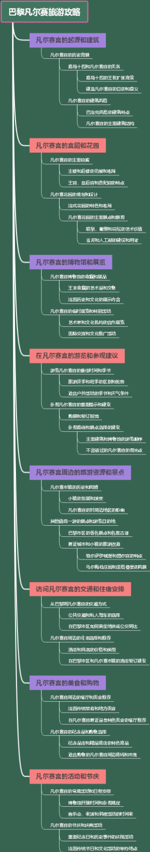 巴黎凡尔赛旅游攻略