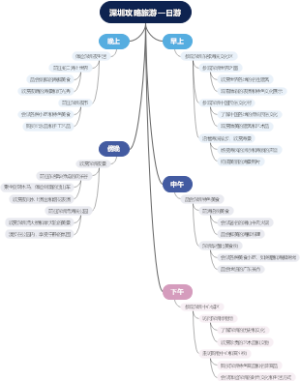 深圳攻略旅游一日游