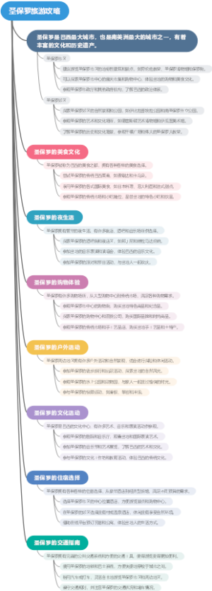 圣保罗旅游攻略
