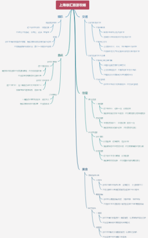 上海徐汇旅游攻略