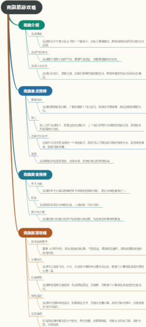 克旗旅游攻略