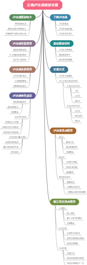 云南泸沽湖旅游攻略