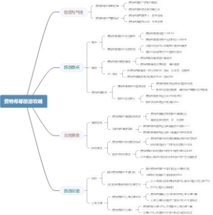 费特希耶旅游攻略