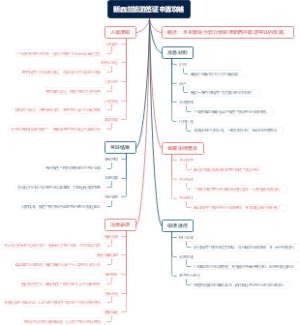 新西兰旅游签证申请攻略