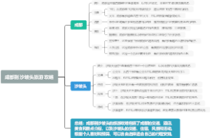 成都到沙坡头旅游攻略