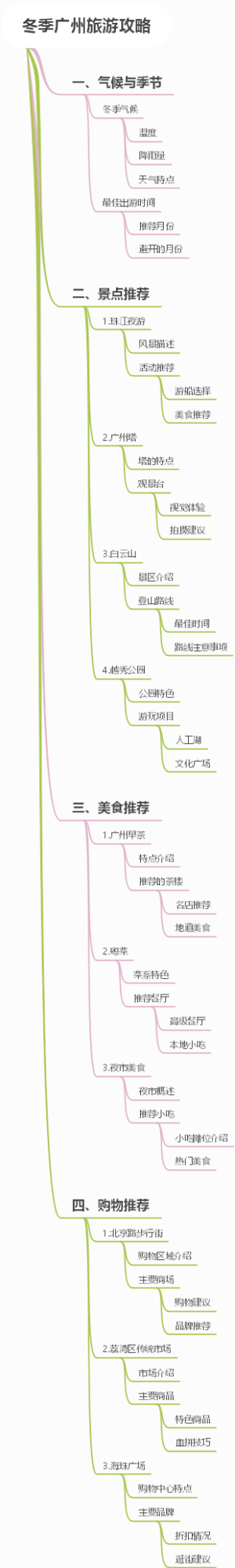 冬季广州旅游攻略