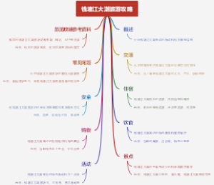 钱塘江大潮旅游攻略