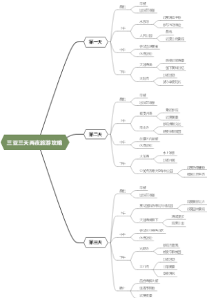 三亚三天两夜旅游攻略